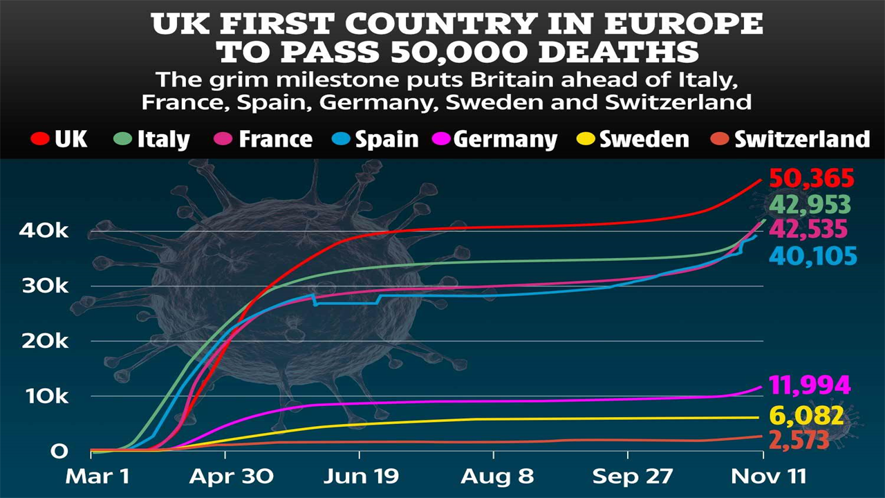 This image has an empty alt attribute; its file name is DD-COMPOSITE-UK-COVID-DEATHS-line-graph-v2.jpg