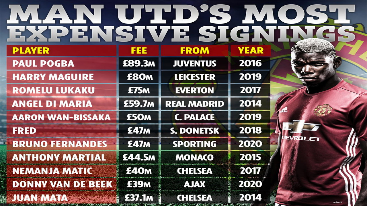 Man Utd star Alex Telles tests positive for coronavirus for a second time after playing for Brazil against Venezuela