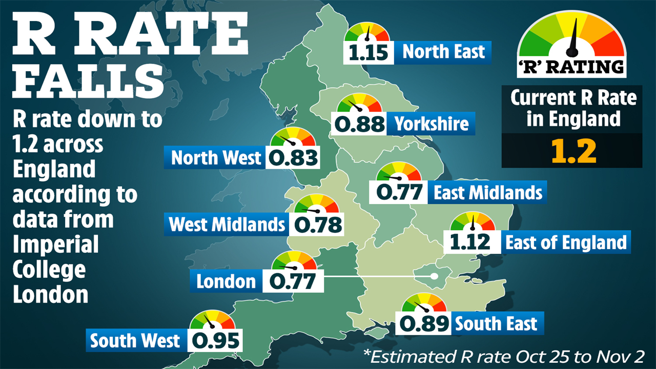 UK coronavirus death toll hits 51,934 after 168 more fatalities and 24,962 infections recorded in just 24 hours