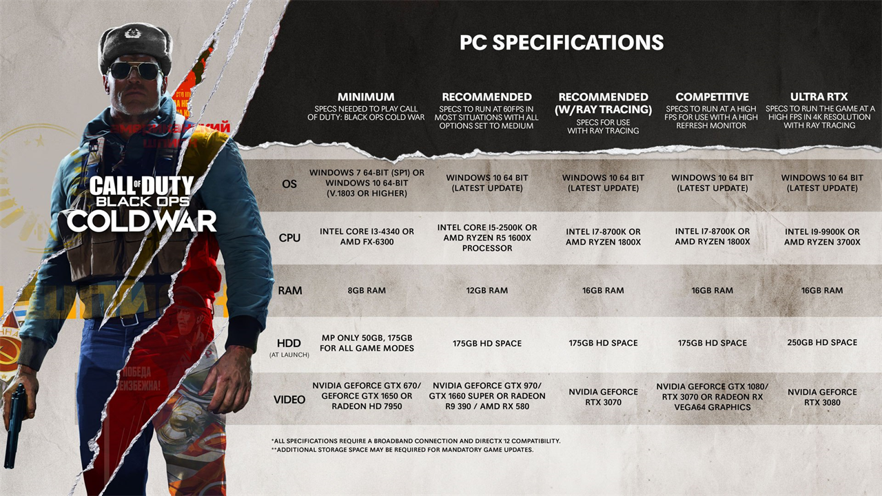 Can YOUR PC run new Call of Duty Cold War? Requirements for stunning graphics revealed