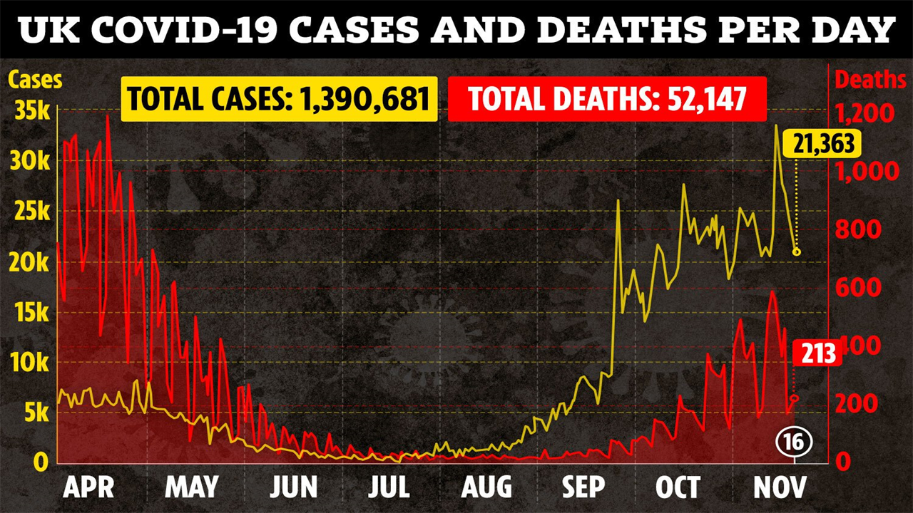 UK paid businessman £21 MILLION in taxpayer’s cash to help supply PPE to NHS for coronavirus pandemic