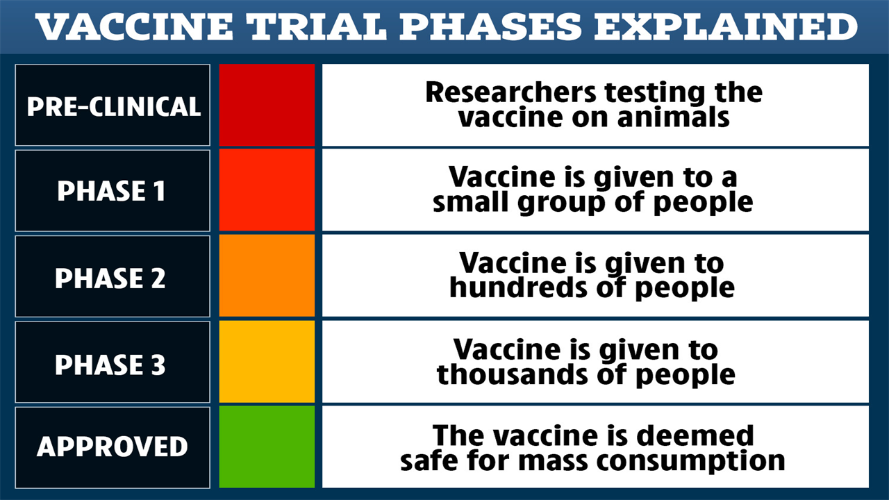 Matt Hancock refuses to rule out making Covid vaccine mandatory
