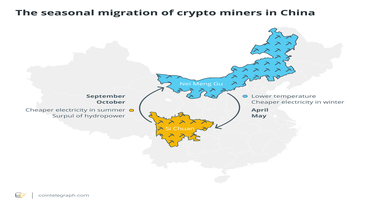 Greener pastures: Bitcoin miners now looking beyond Chinese borders 