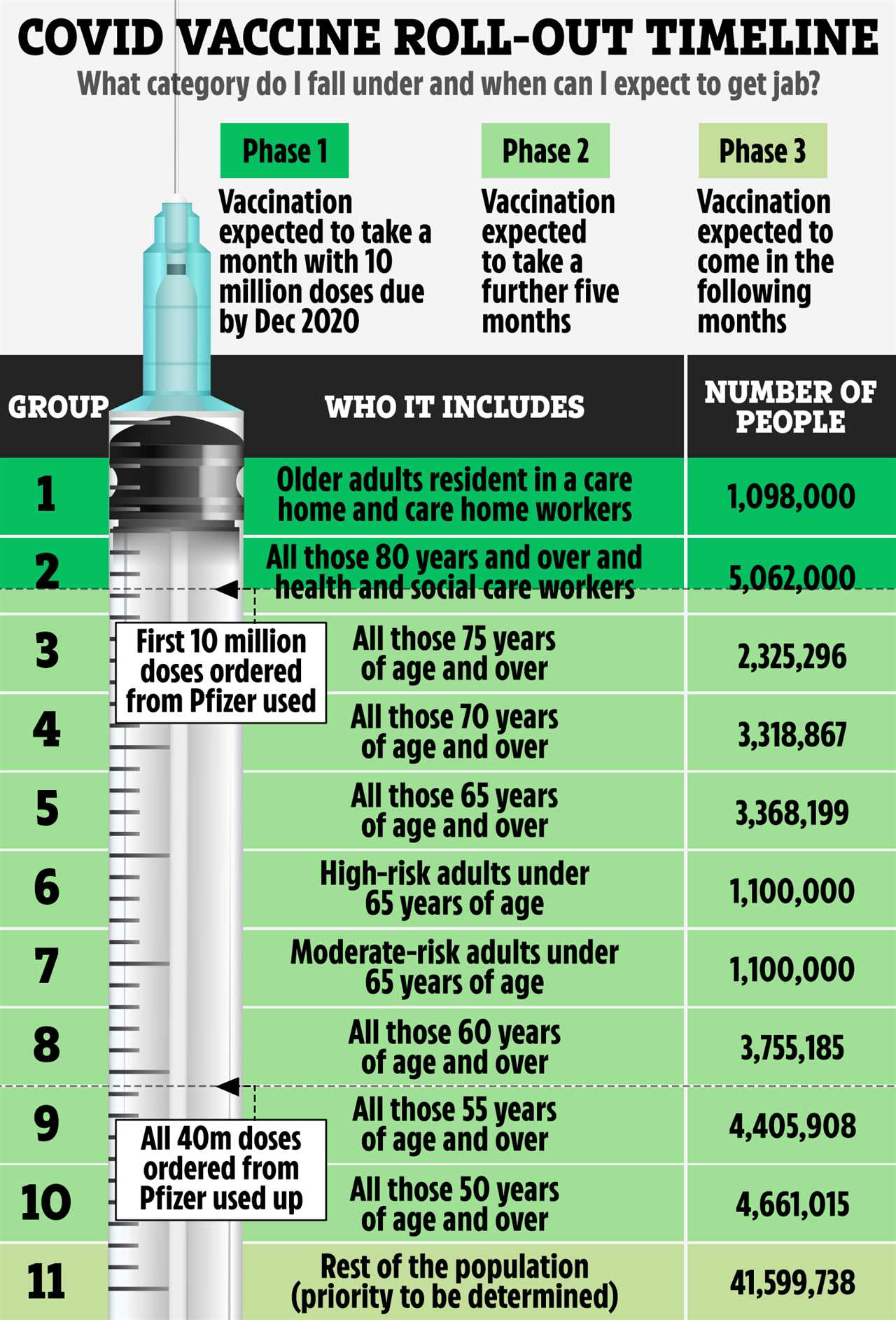 Covid vaccine announcement: What time is Matt Hancock’s speech today, November 20?