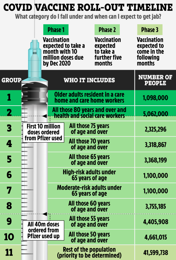 Matt Hancock asks UK regulator to approve Pfizer Covid vaccine so jabs can be rolled out ‘next month’