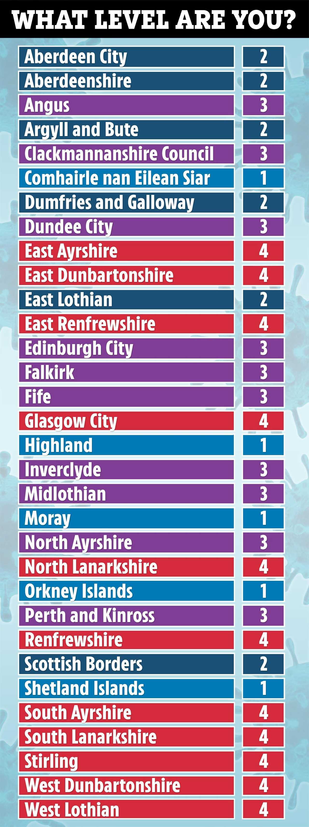 Scotland shuts its borders from TONIGHT and anyone entering or leaving will be fined