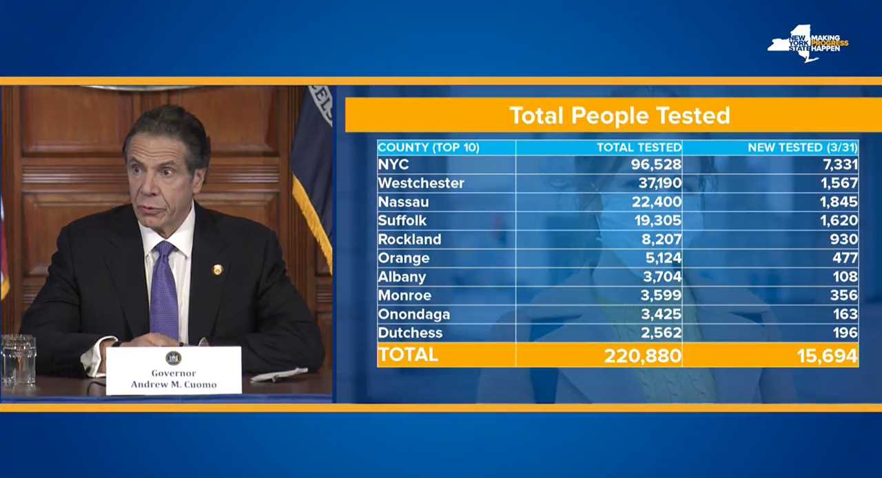 New York Gov Cuomo to bizarrely get Emmy for ‘masterful TV’ for Covid briefings after backlash over ‘leadership’ book