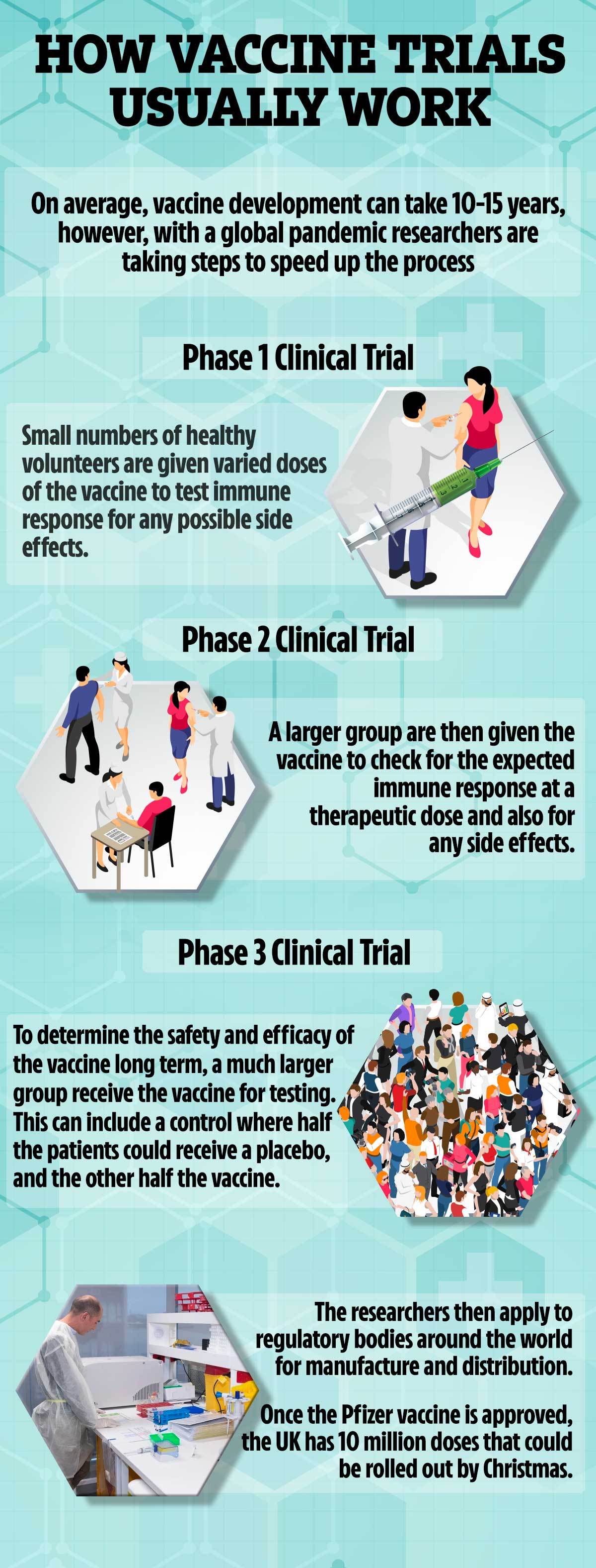 What coronavirus vaccines are available?