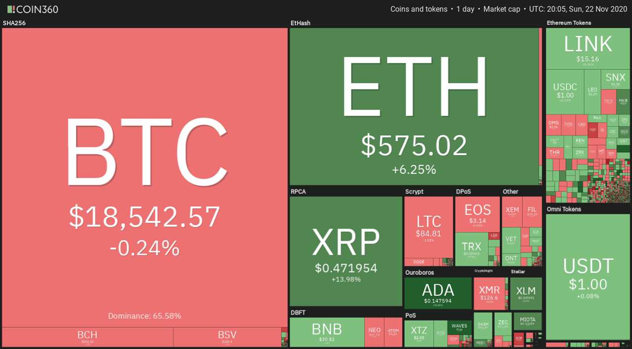 Top 5 cryptocurrencies to watch this week: BTC, ETH, XRP, LTC, DASH