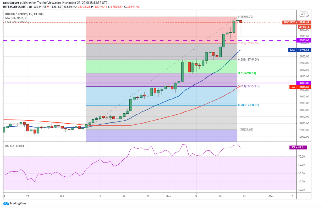 Top 5 cryptocurrencies to watch this week: BTC, ETH, XRP, LTC, DASH