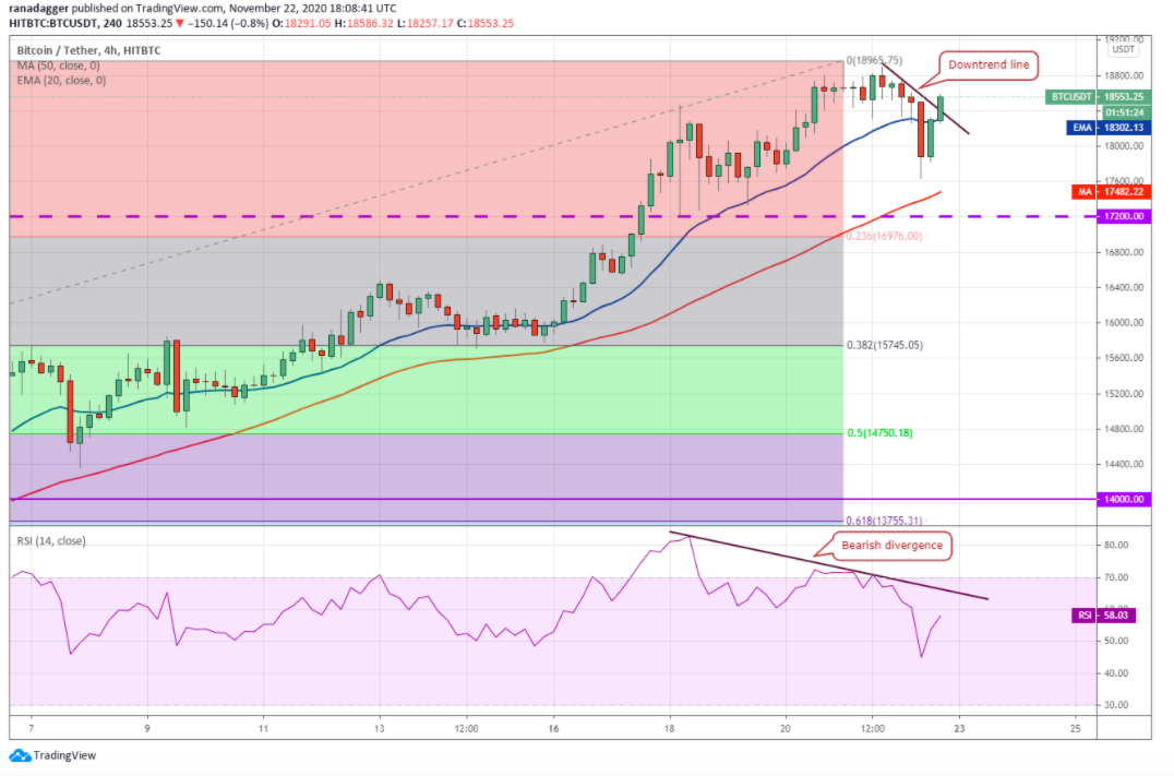 Top 5 cryptocurrencies to watch this week: BTC, ETH, XRP, LTC, DASH