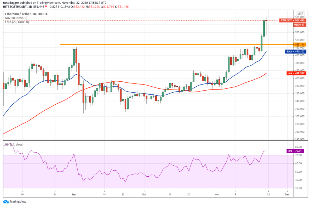 Top 5 cryptocurrencies to watch this week: BTC, ETH, XRP, LTC, DASH