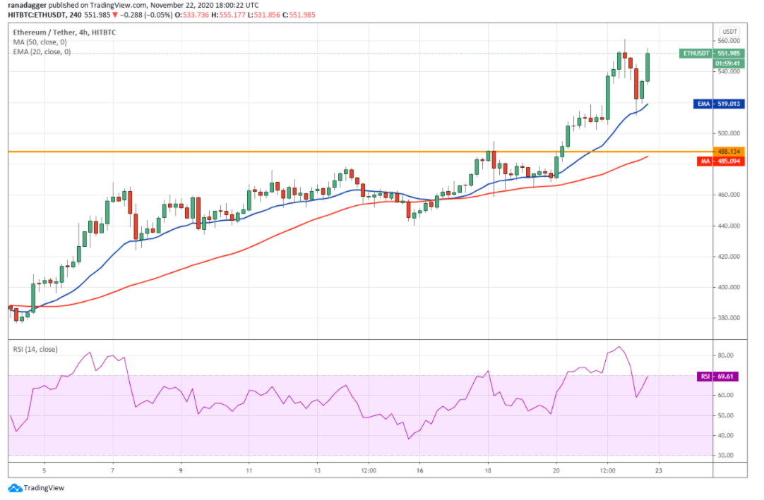 Top 5 cryptocurrencies to watch this week: BTC, ETH, XRP, LTC, DASH