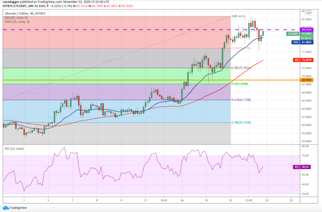 Top 5 cryptocurrencies to watch this week: BTC, ETH, XRP, LTC, DASH