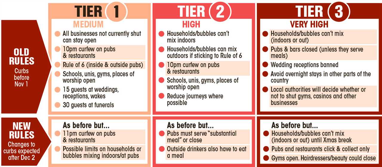 New Covid rules mean families can meet for Christmas —  but pubs must serve meals with booze to stay open