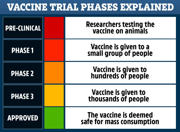 Oxford Covid vaccine’s 90% effectiveness is down to LUCK after a mistake in trials – and millions MORE could get doses