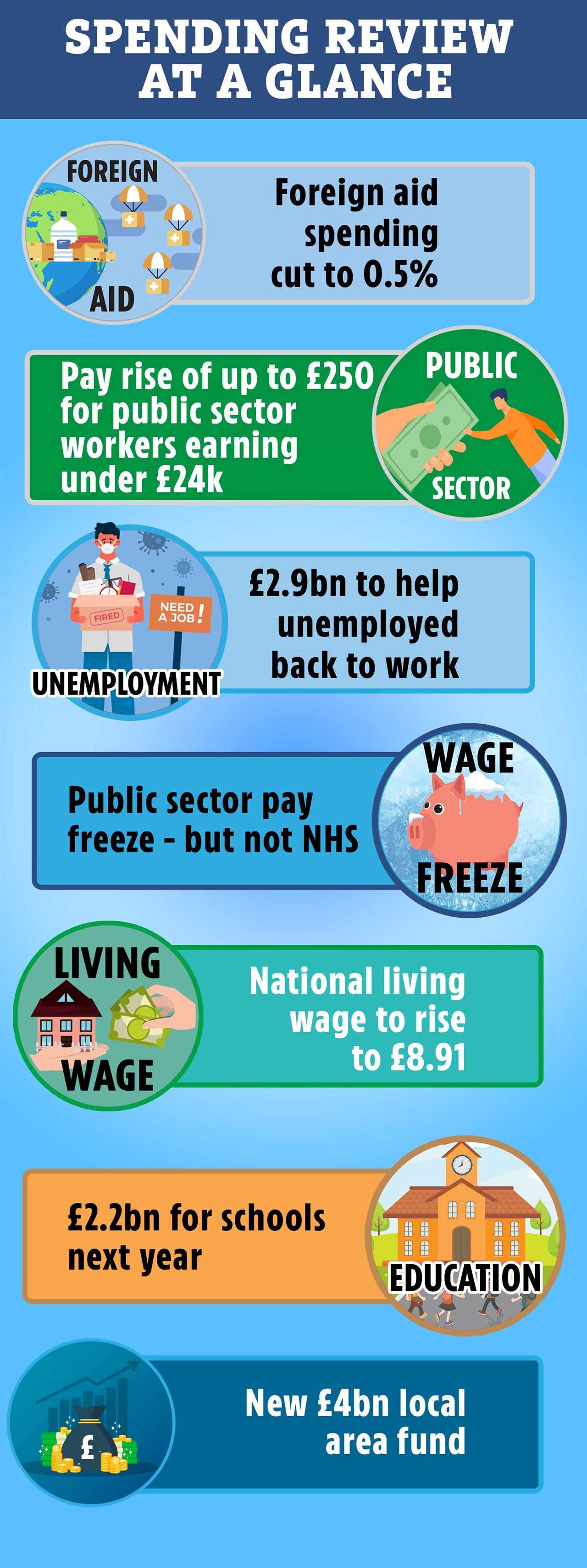 Council tax could rise by up to 5% next April as ministers give green light for hikes