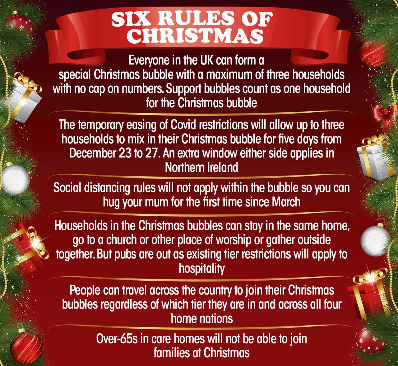 Christmas bubble rules: 3 households will be able to meet for 5 days – but not in the pub