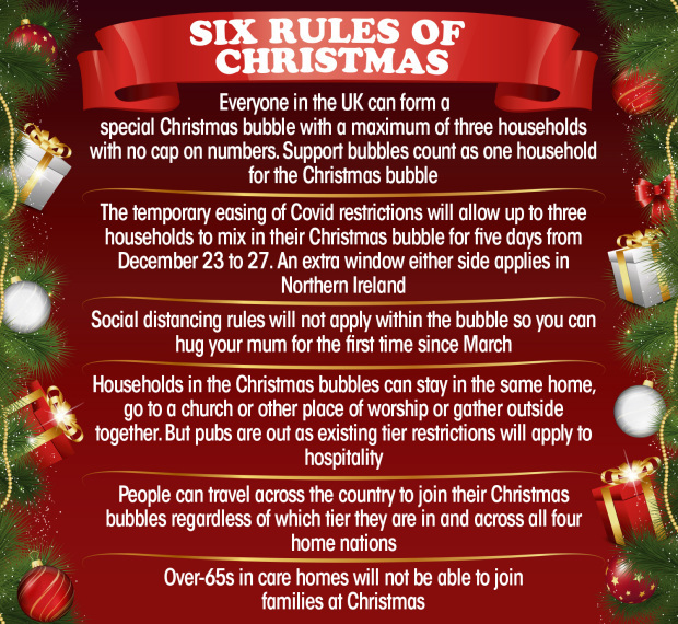 Christmas lockdown restrictions: Christmas bubble rules explained – from pub restrictions to seeing granny