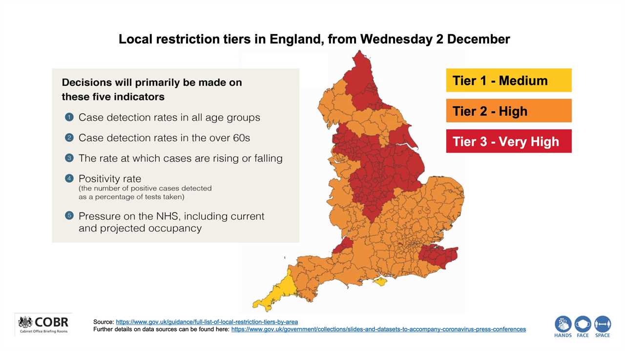 Map reveals only THREE of 150 local authorities saw Covid infections rise last week