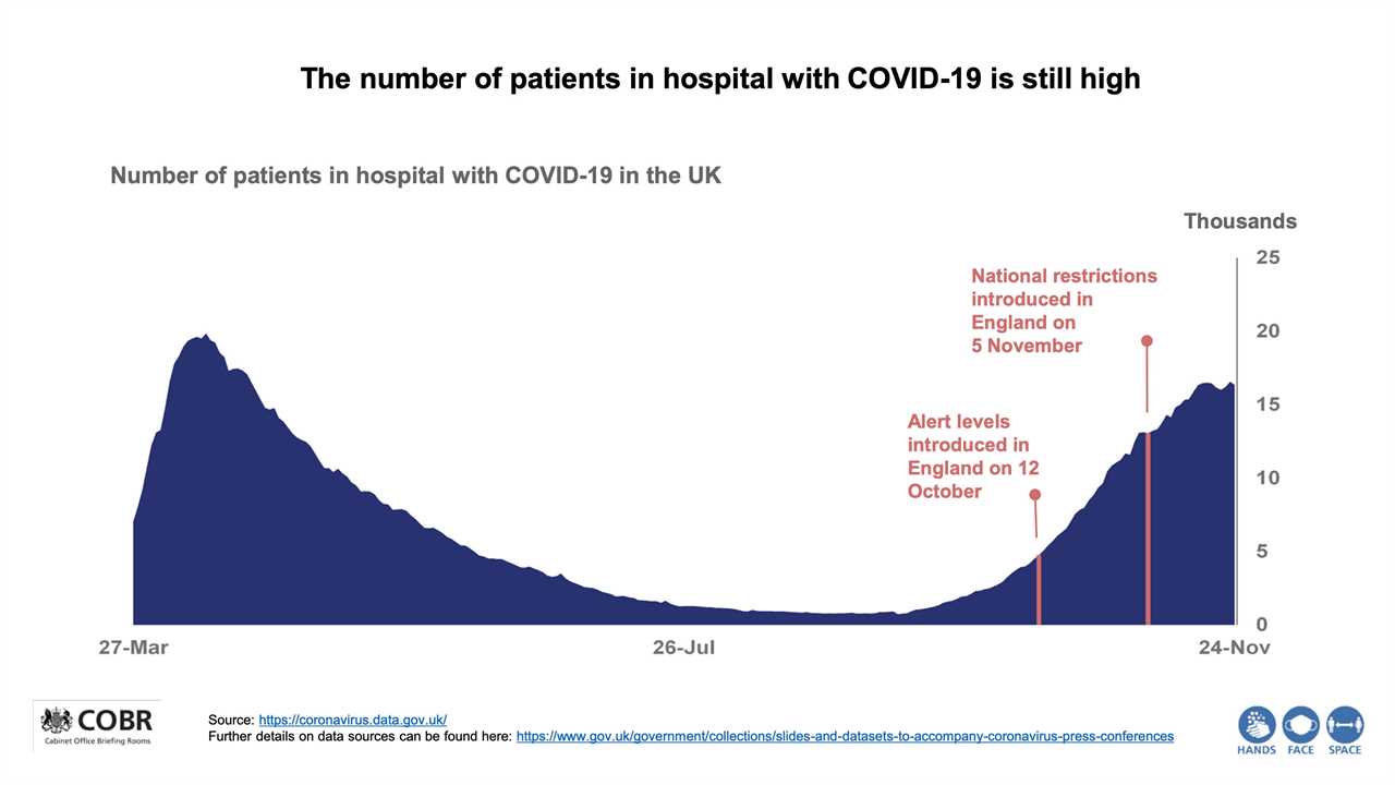 Map reveals only THREE of 150 local authorities saw Covid infections rise last week