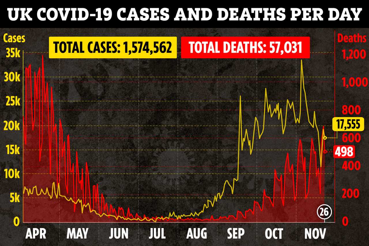 The areas with low Covid cases plunged into tough Tier 2 and 3 restrictions as MP fury grows