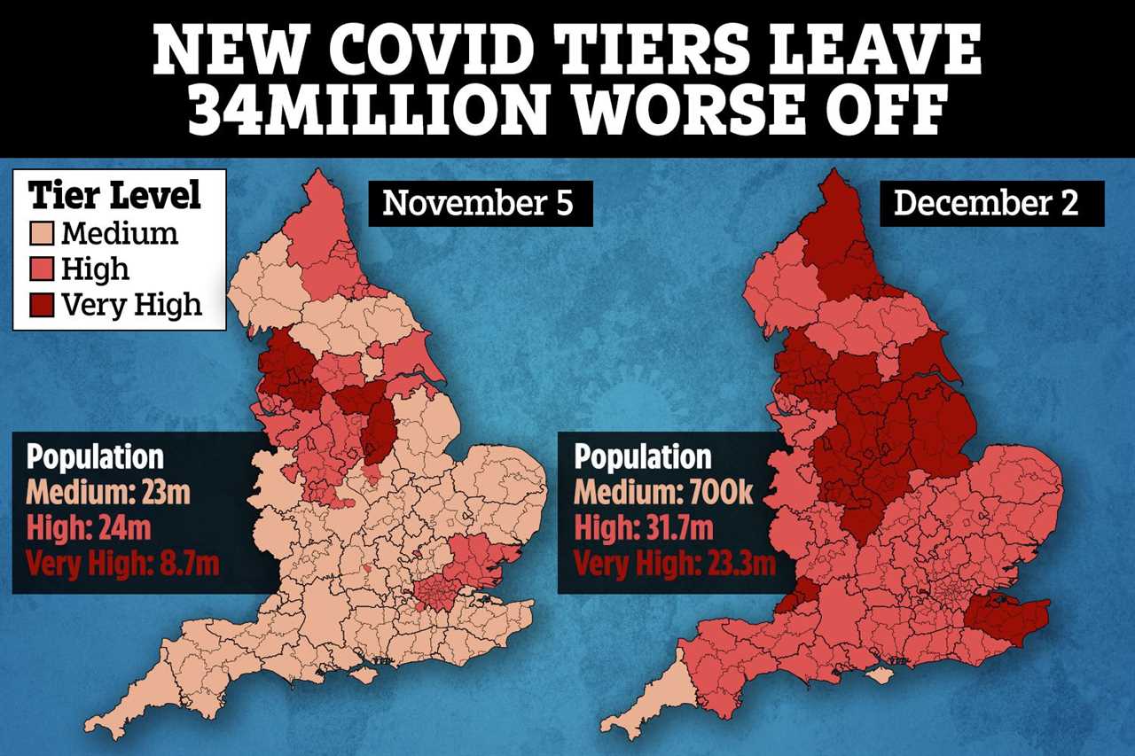 Boris Johnson’s new coronavirus tiers leave 34MILLION Brits worse off than before lockdown