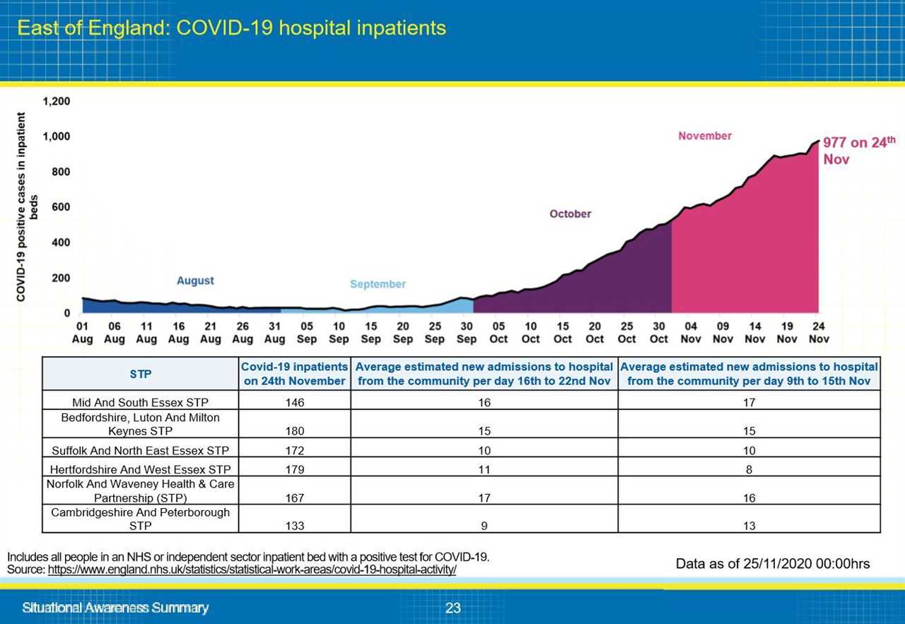This is why your local area is in tier 2 or 3, Gov data reveals – from Covid infections to NHS pressure
