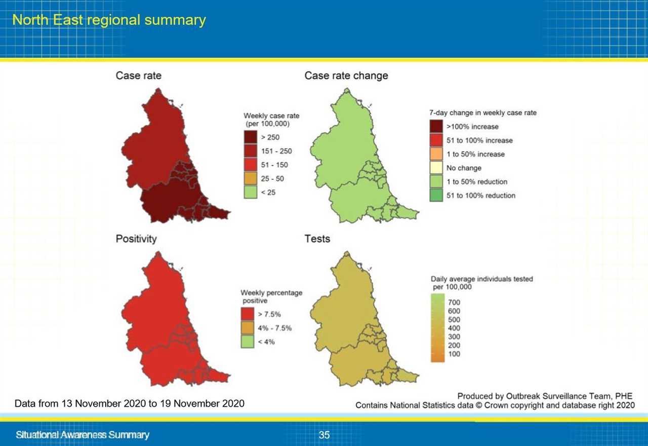 This is why your local area is in tier 2 or 3, Gov data reveals – from Covid infections to NHS pressure
