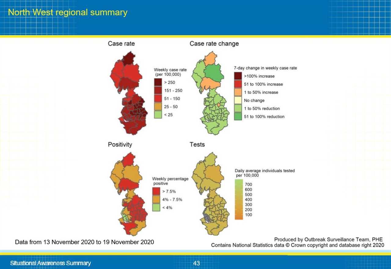 This is why your local area is in tier 2 or 3, Gov data reveals – from Covid infections to NHS pressure