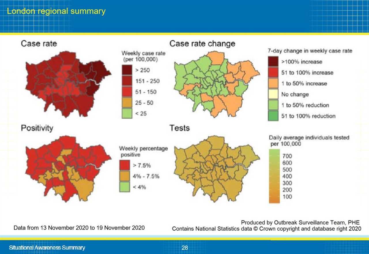 This is why your local area is in tier 2 or 3, Gov data reveals – from Covid infections to NHS pressure