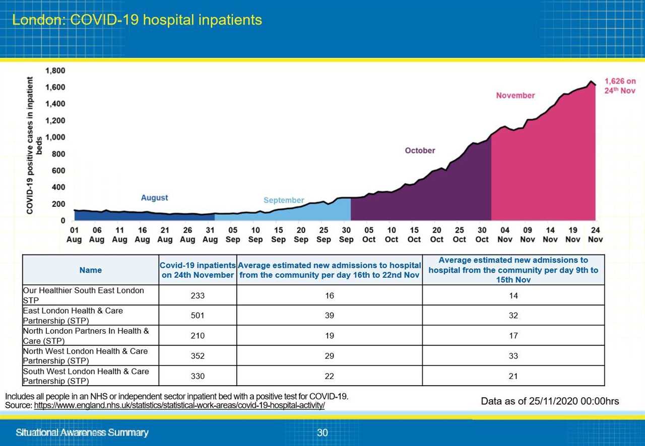 This is why your local area is in tier 2 or 3, Gov data reveals – from Covid infections to NHS pressure