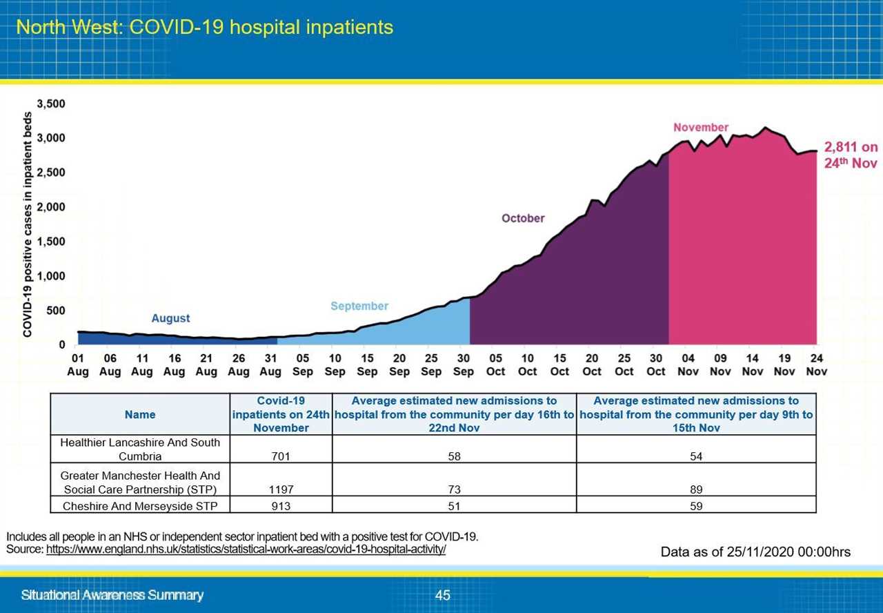 This is why your local area is in tier 2 or 3, Gov data reveals – from Covid infections to NHS pressure