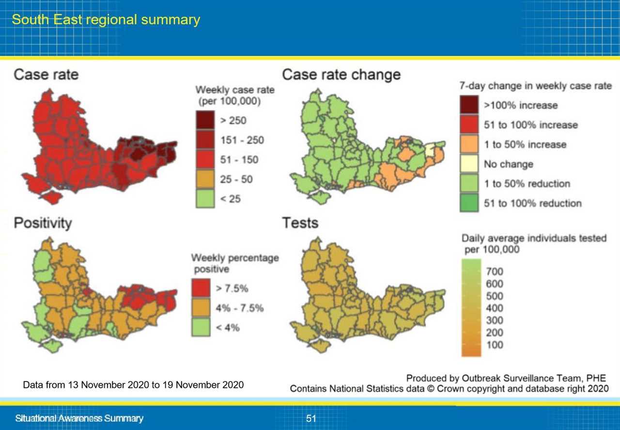 This is why your local area is in tier 2 or 3, Gov data reveals – from Covid infections to NHS pressure