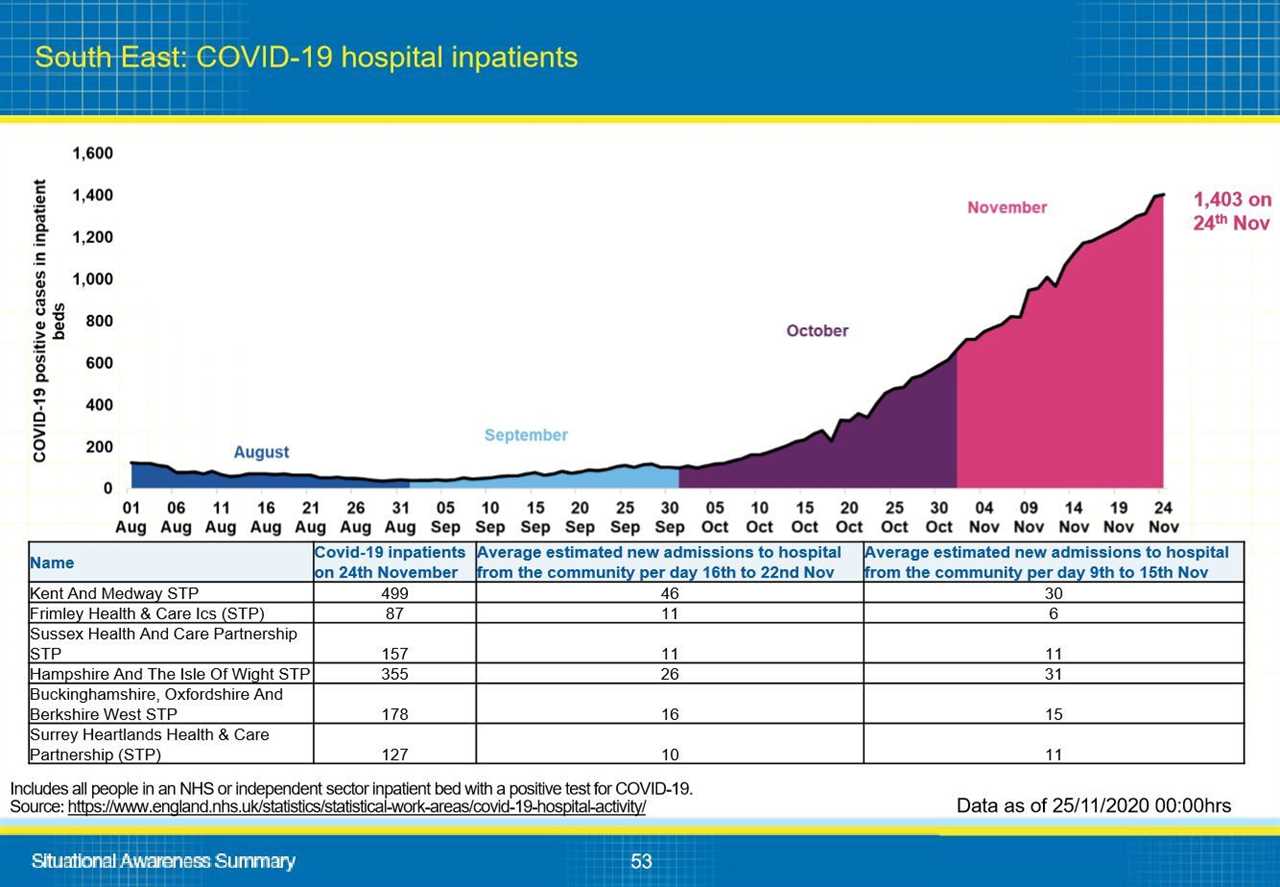 This is why your local area is in tier 2 or 3, Gov data reveals – from Covid infections to NHS pressure