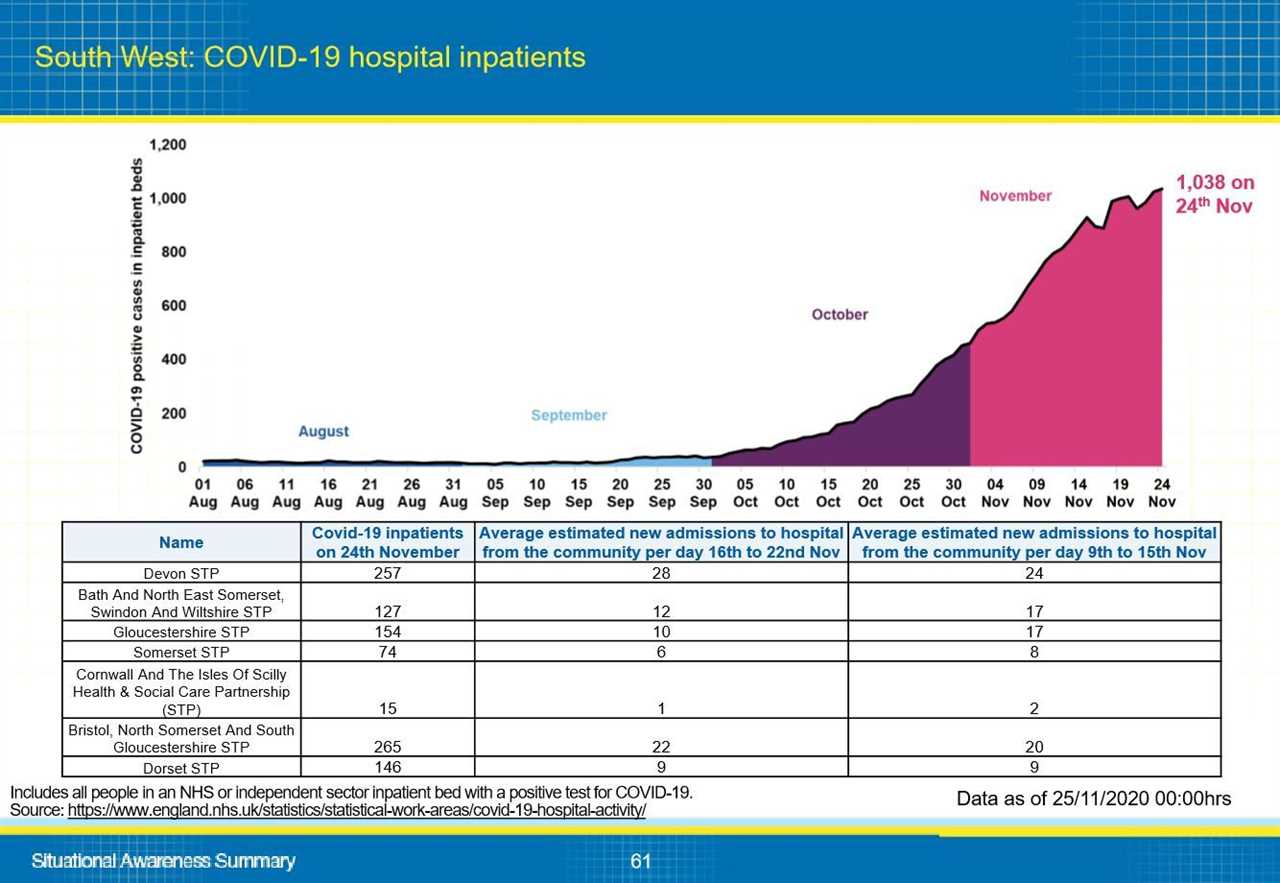 This is why your local area is in tier 2 or 3, Gov data reveals – from Covid infections to NHS pressure
