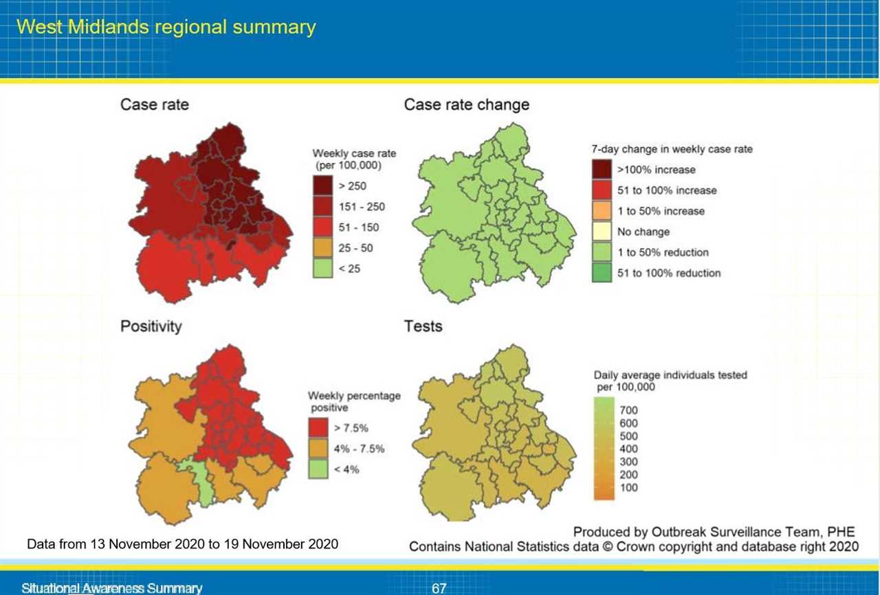 This is why your local area is in tier 2 or 3, Gov data reveals – from Covid infections to NHS pressure