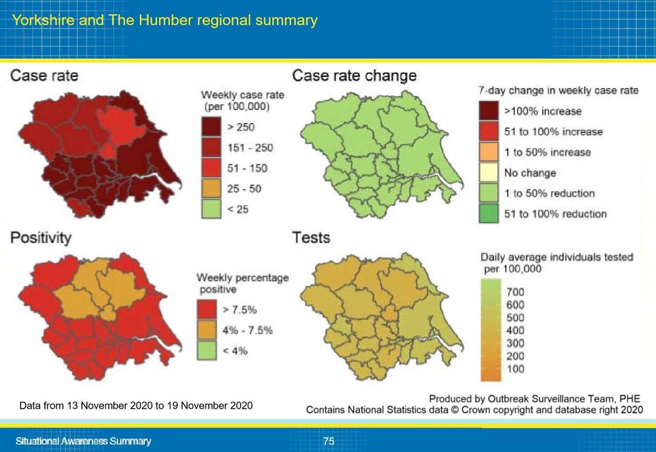 This is why your local area is in tier 2 or 3, Gov data reveals – from Covid infections to NHS pressure