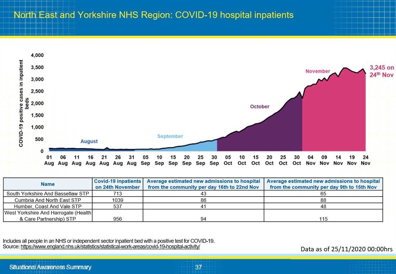 This is why your local area is in tier 2 or 3, Gov data reveals – from Covid infections to NHS pressure