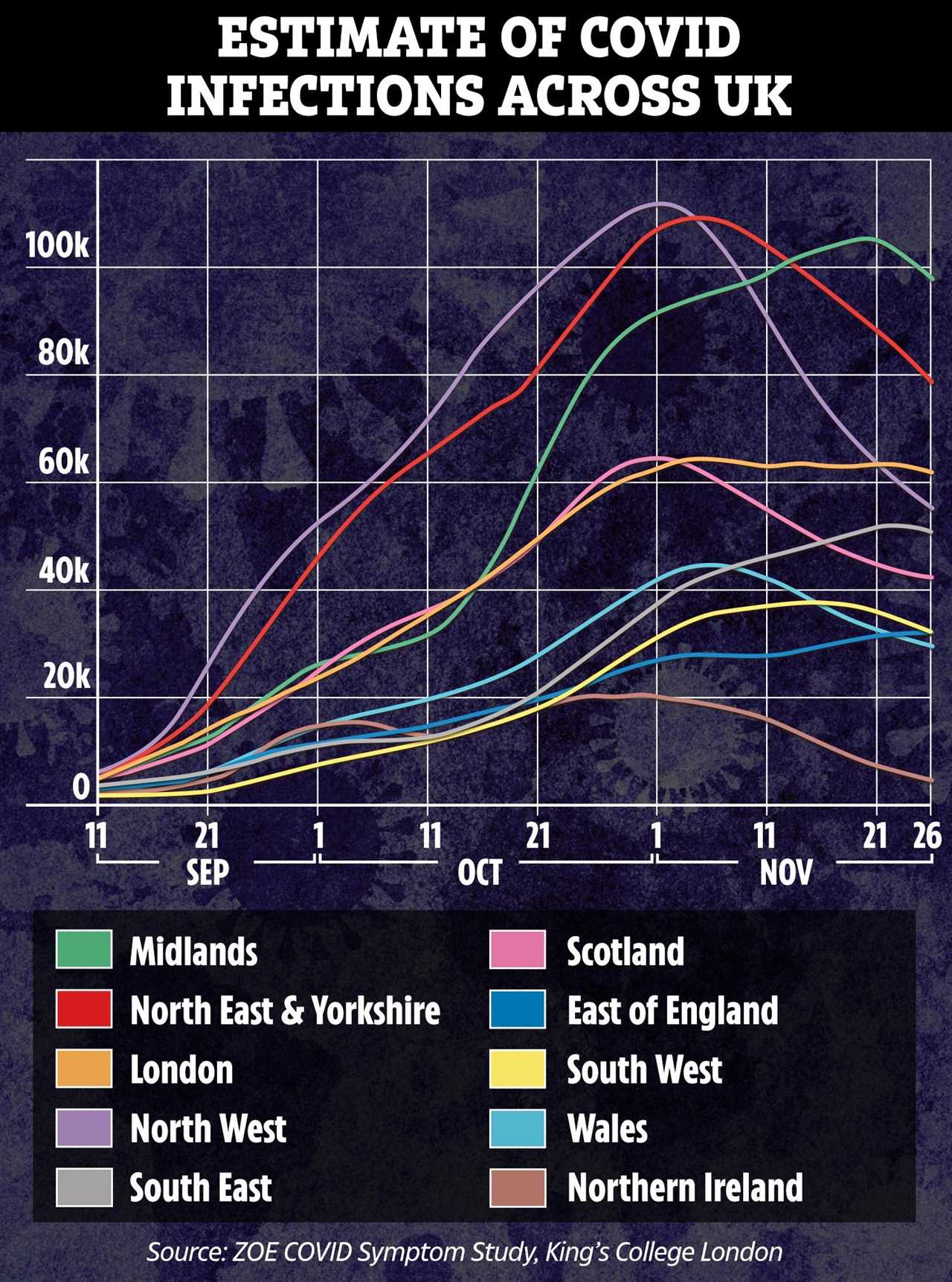 Fury as 20million Brits are forced into Tier 3 measures despite R rate falling below 1