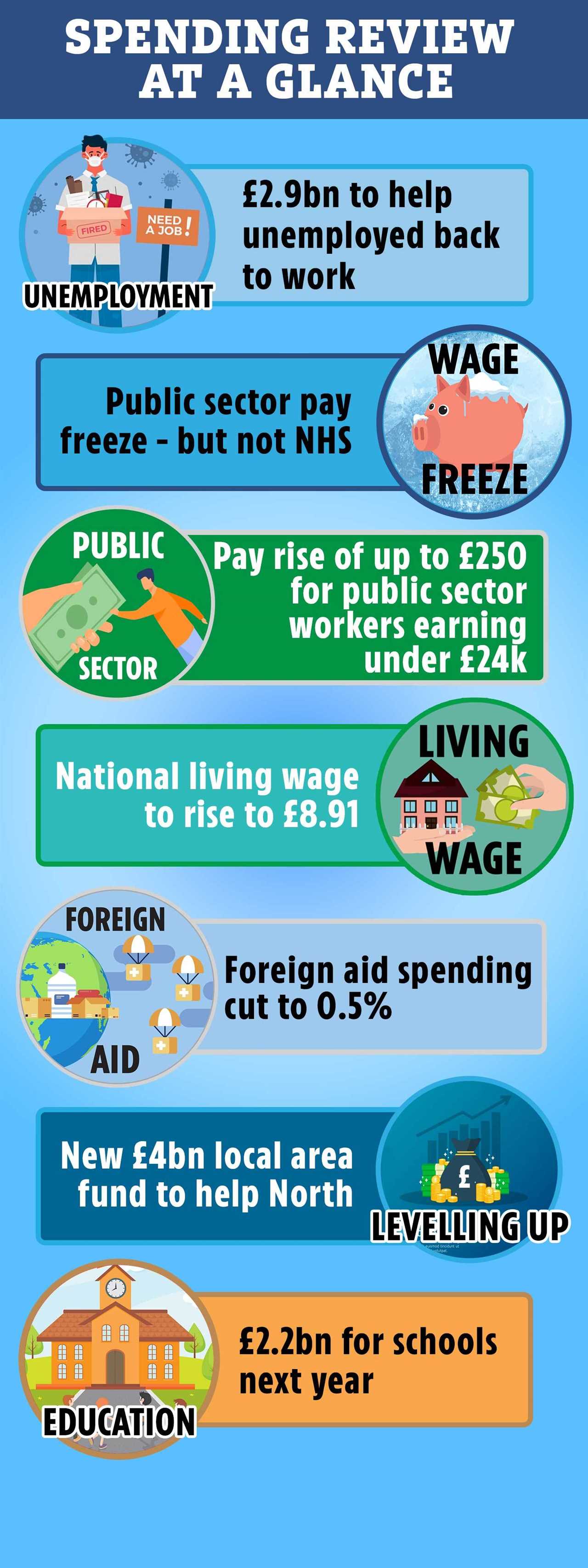 ‘Stealth tax’ may see households hammered with £70 council tax rise to pay for Covid, experts warn