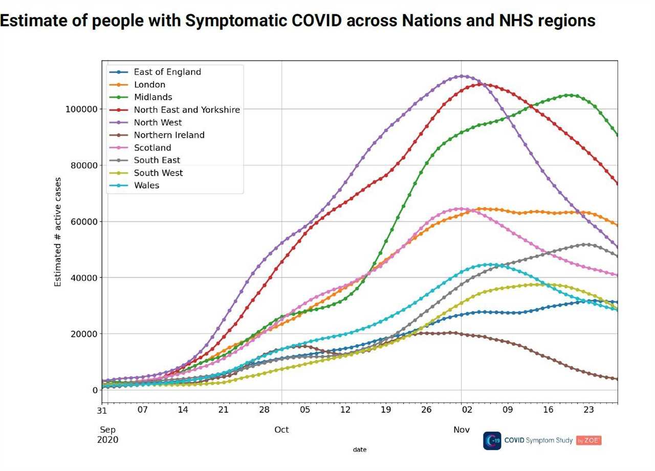 UK coronavirus cases drop by 20% in a week as 15,871 new infections and 479 deaths recorded in last 24 hours