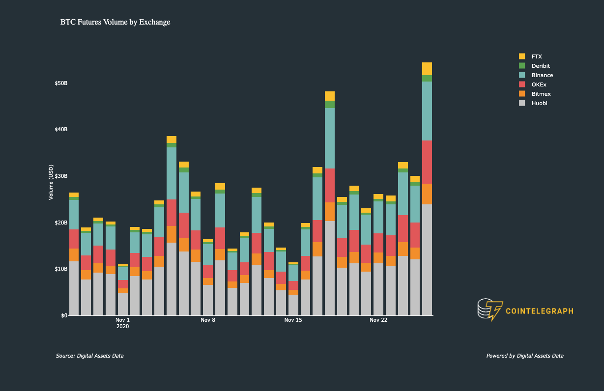 How massive liquidations caused Bitcoin to plummet 16% in 24 hours