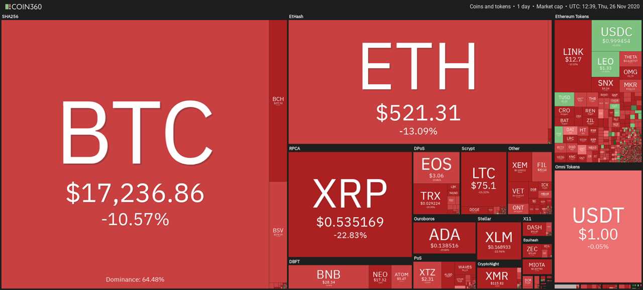 Bitcoin must now reclaim these price levels to resume its rally to $20K