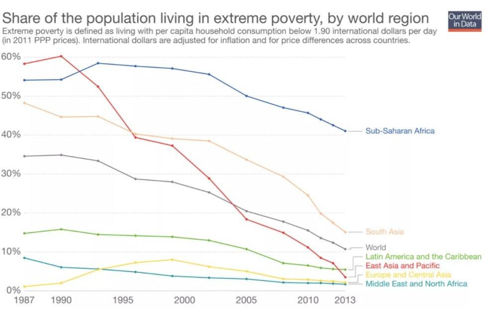 How many billionaires are there in the world?