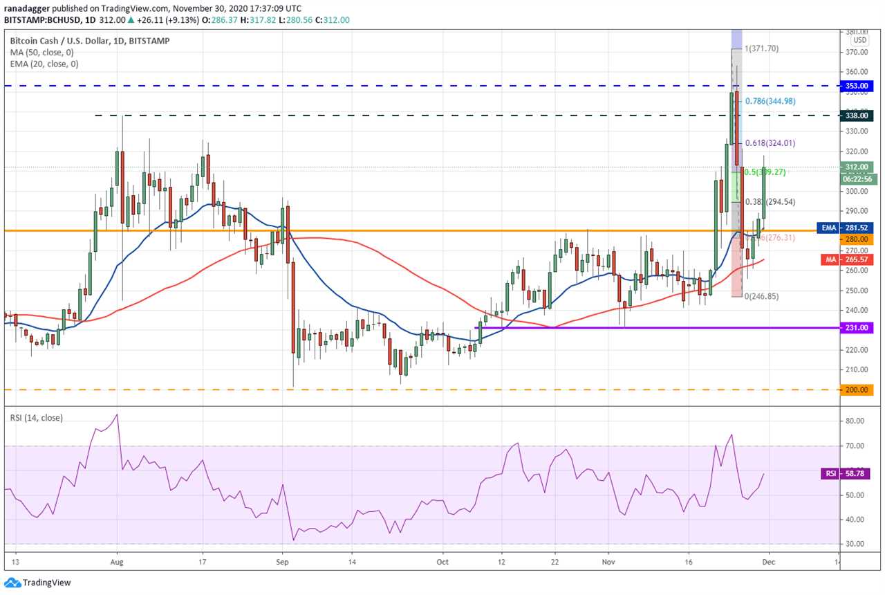 Price analysis 11/30: BTC, ETH, XRP, BCH, LINK, LTC, ADA, DOT, BNB, XLM