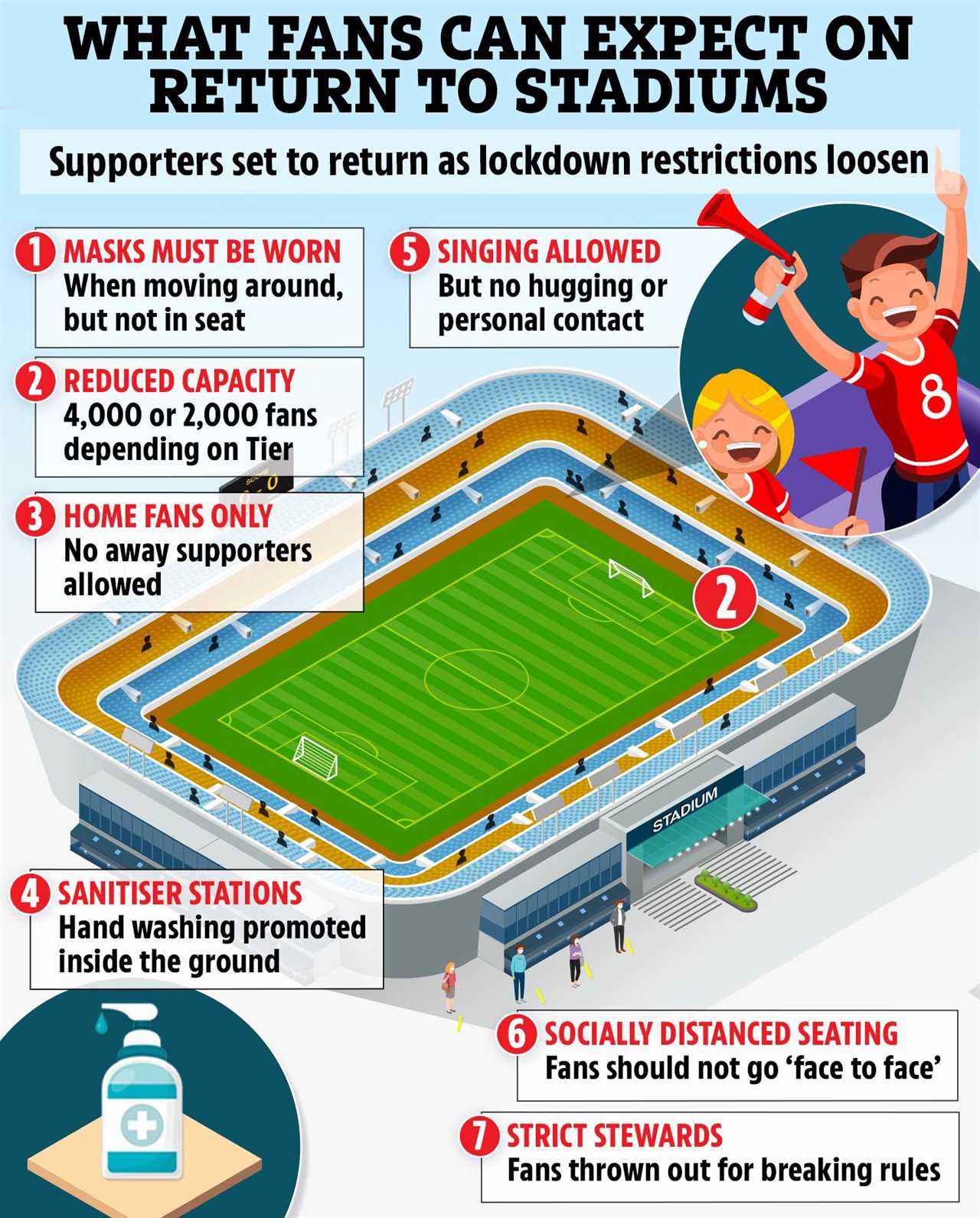 Fans can have booze at stadiums under Tier 2 lockdown rules without a meal but clubs must build new seats for them first