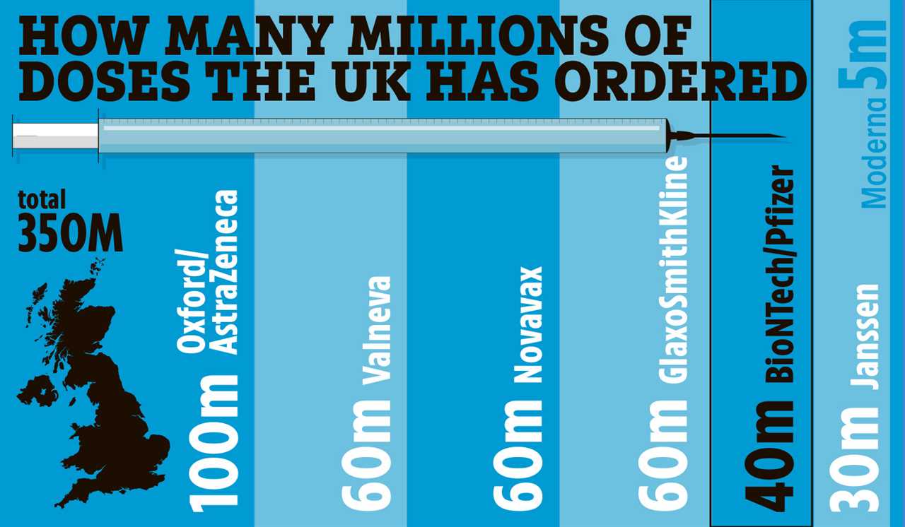 Britain sticks two fingers up to Covid as we beat world to get vaccine – and millions will have it by Christmas