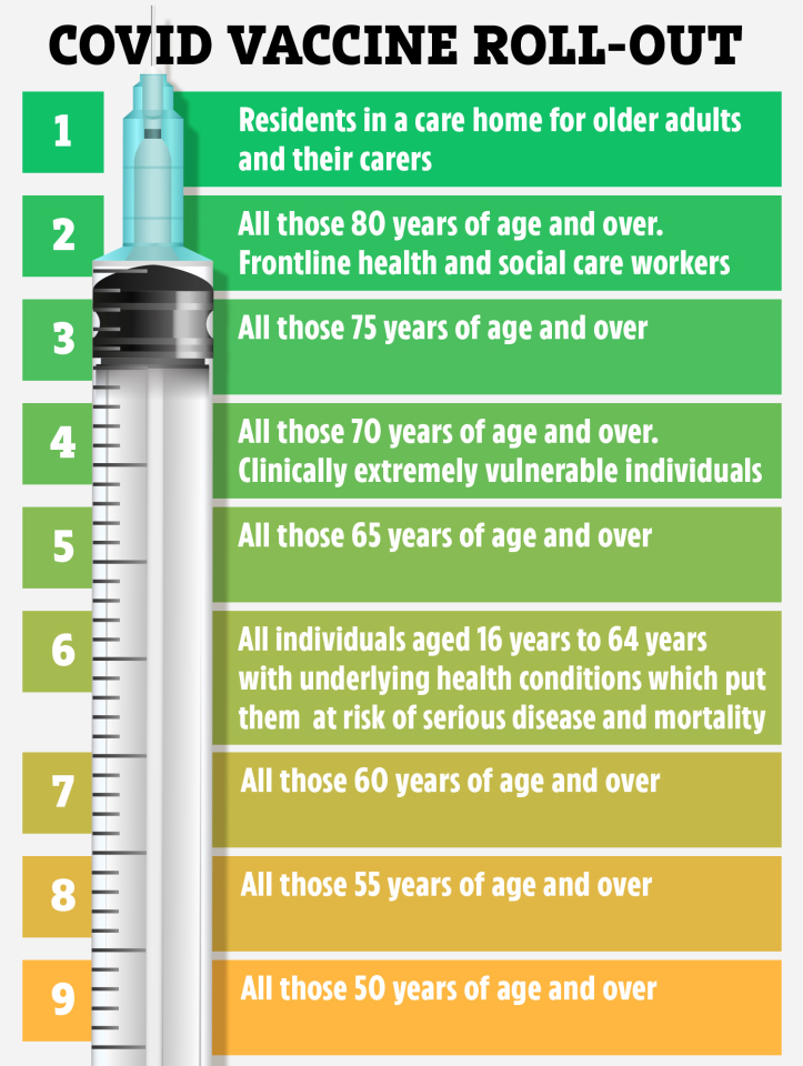 Three-part plan to let YOU know when you’re in line for the Covid vaccine