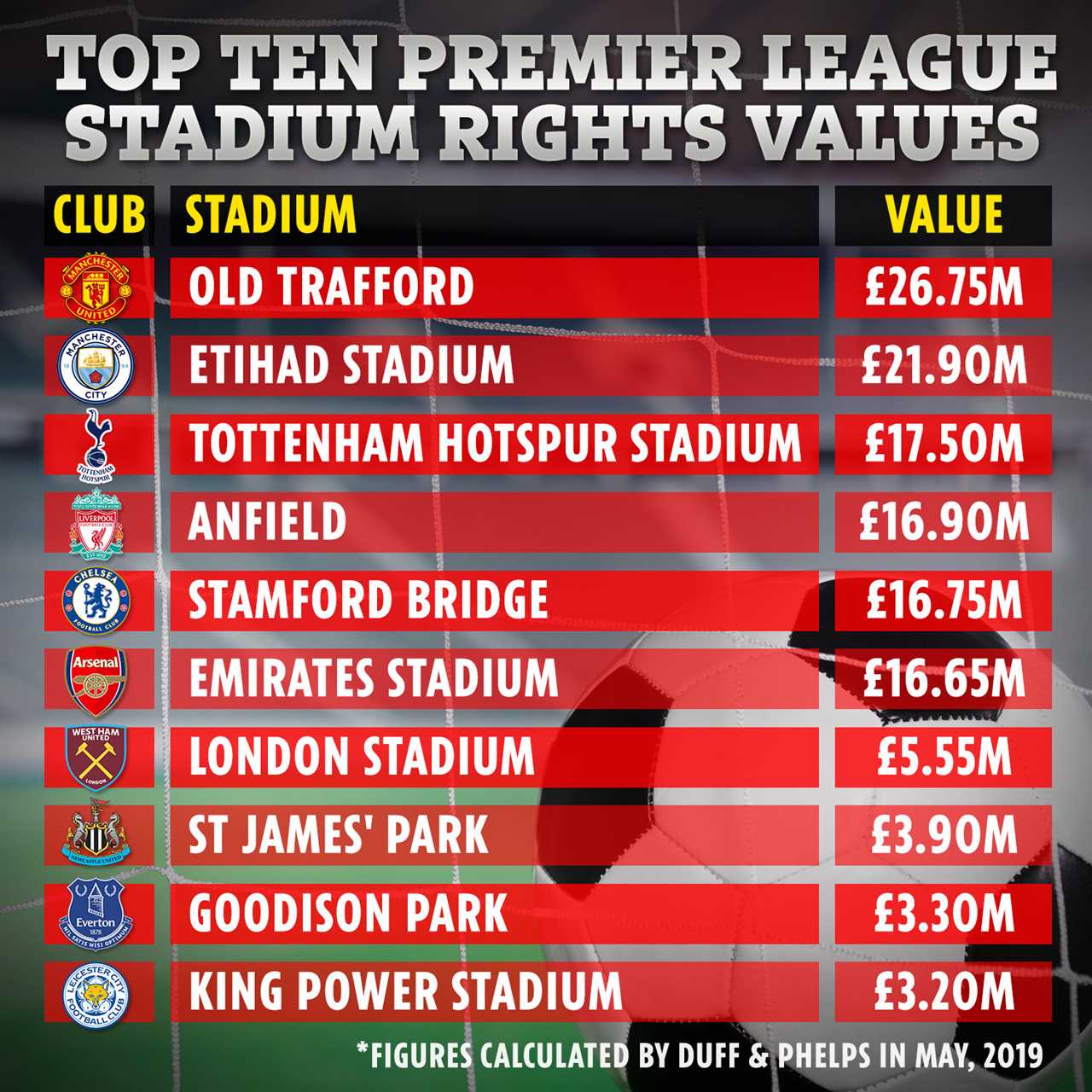 Prem fans MUST still wear masks in their seats on return as clubs hope to host 20,000 supporters by end of the season